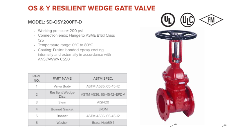 OS & Y Gate Valve Catalogue Download pdf
